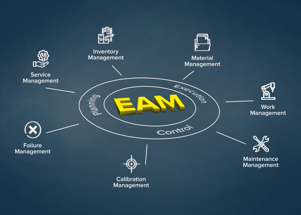 EAM – Enterprise Asset Management